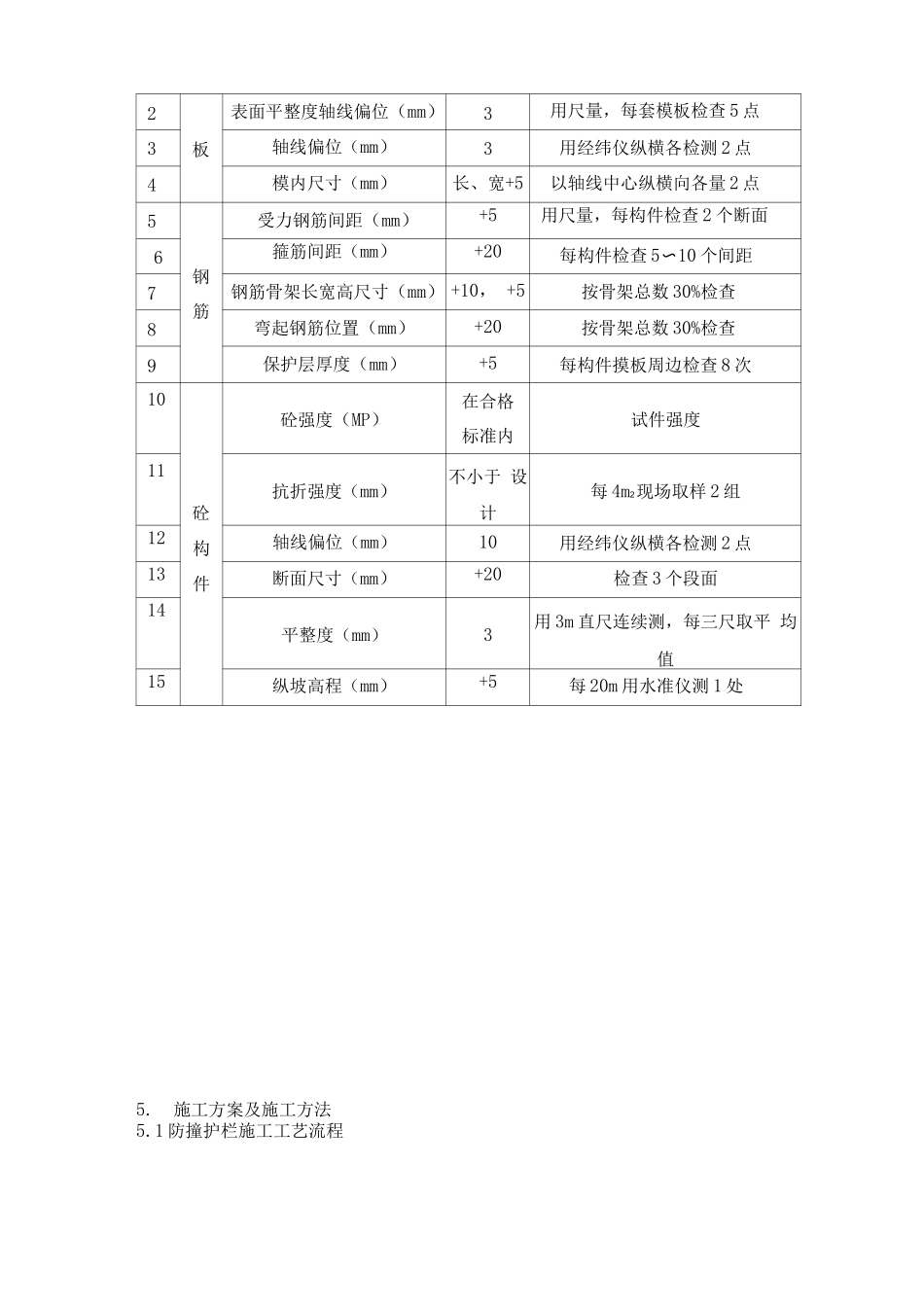 防撞护栏专项安全施工方案_第3页