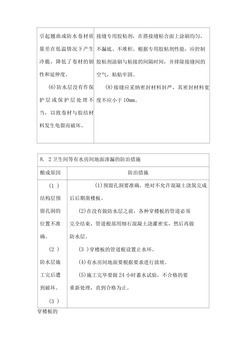 防止质量通病措施硬性措施_第2页