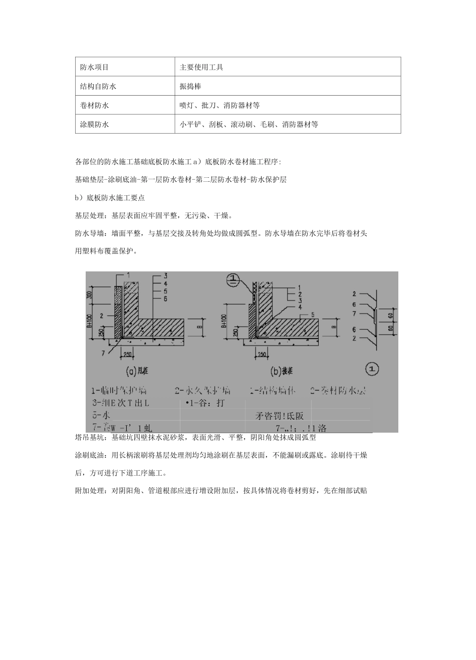 防水工程施工方案20_第2页