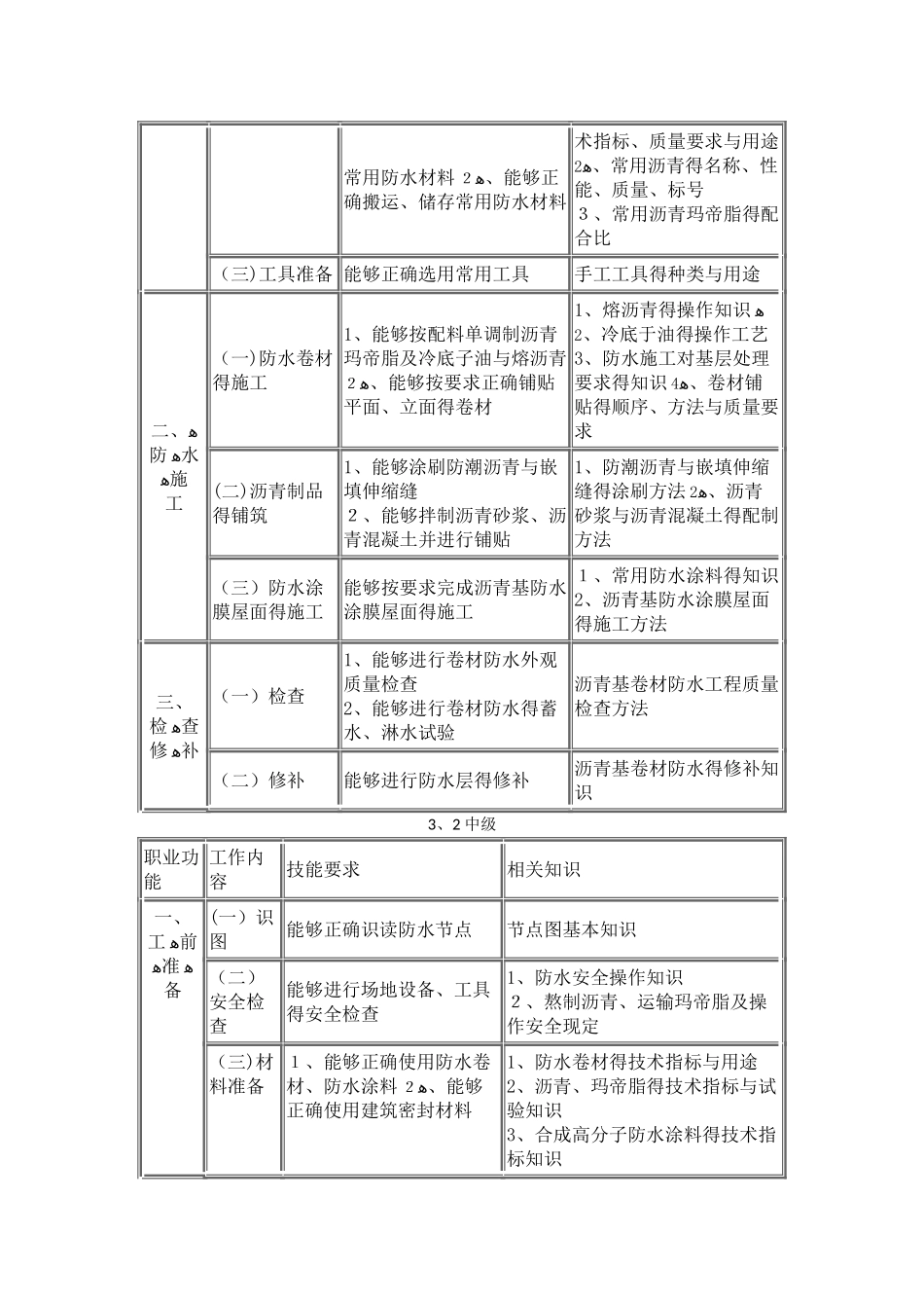 防水工职业标准_第3页