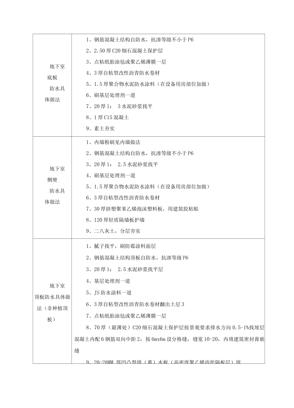 防水施工方案3_第2页