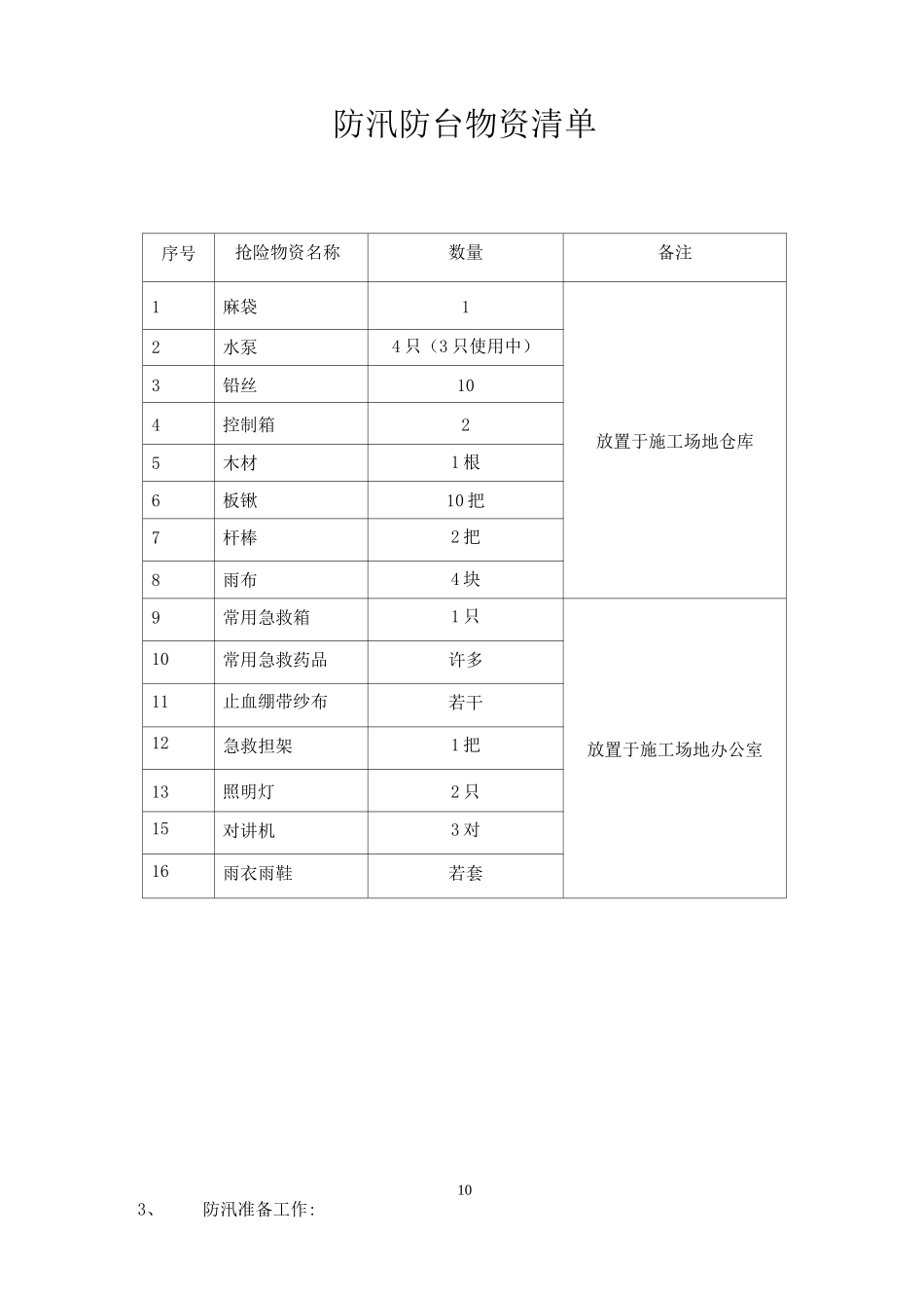 防汛防台应急预案模板_第3页