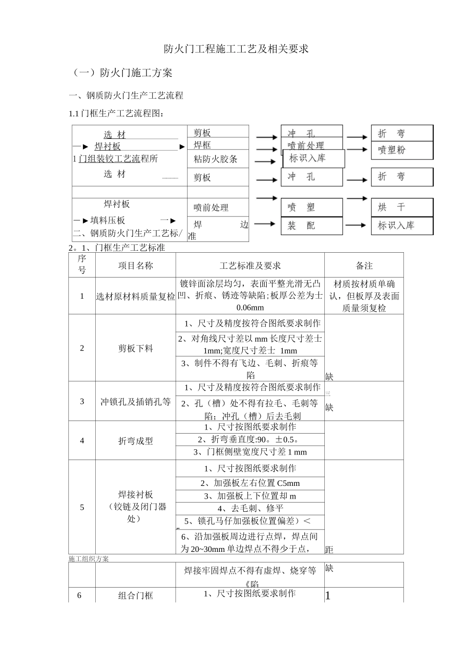 防火门工程施工方案_第1页