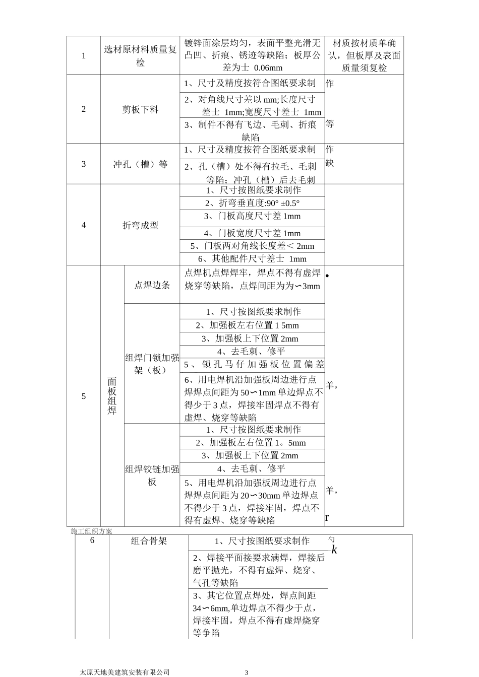 防火门工程施工方案_第3页