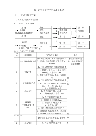 防火门工程施工方案