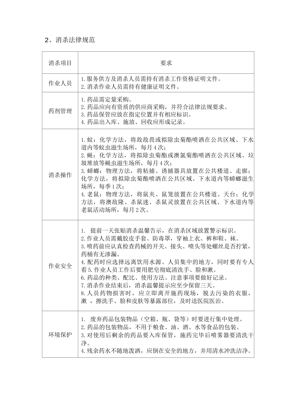 防疫消杀方案_第2页