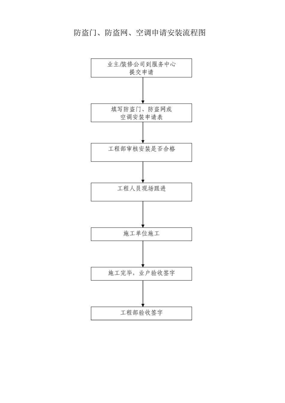 防盗门、防盗网、空调申请安装流程图_第1页