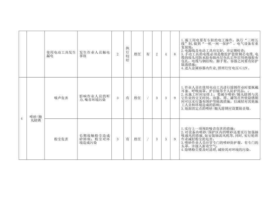 防腐保温作业JHA_第3页