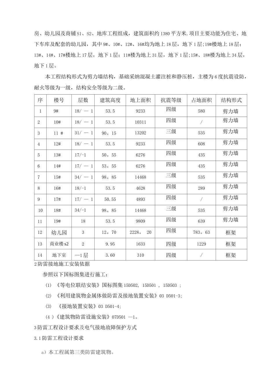 防雷接地工程专项施工方案A_第1页