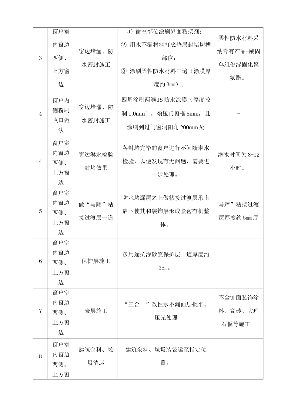 阳台窗防水塞缝施工方案_第3页