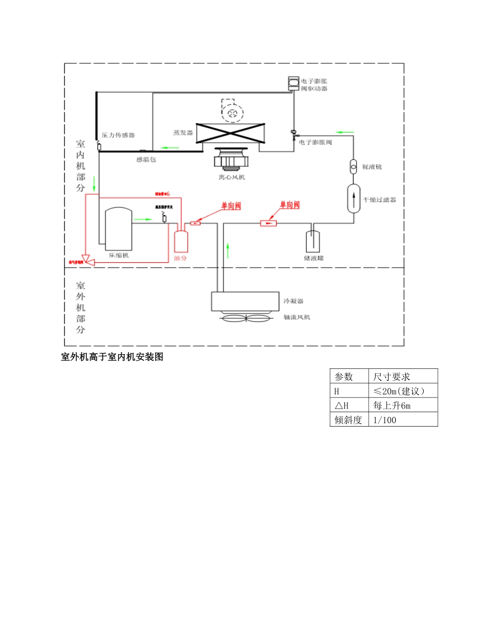 阿洛西机房精密空调安装规范_第3页