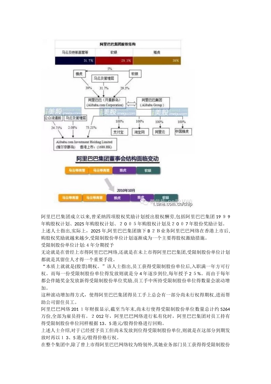 阿里巴巴的股权激励制度_第2页