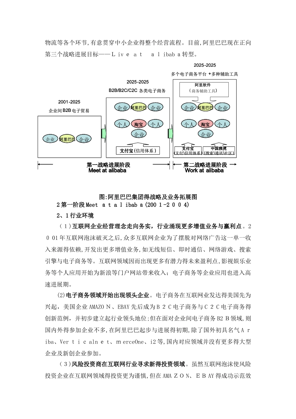 阿里巴巴调查报告_第3页