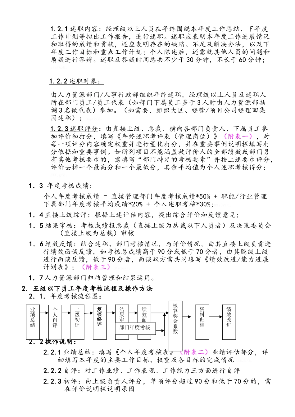 阿里巴巴绩效考核制度汇编_第3页