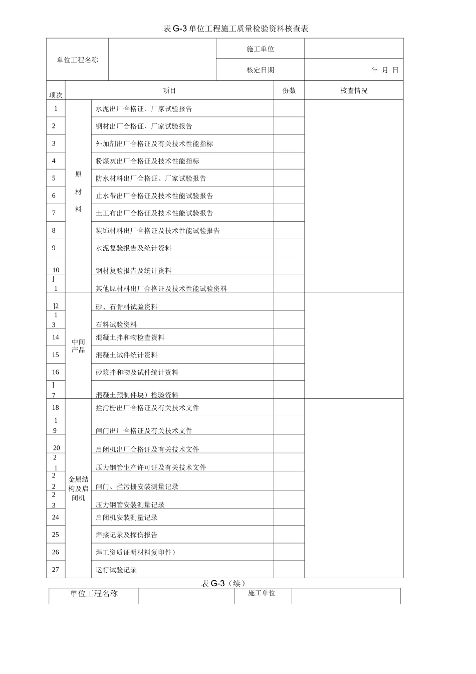 附录G水利水电工程项目施工质量评定表_第3页