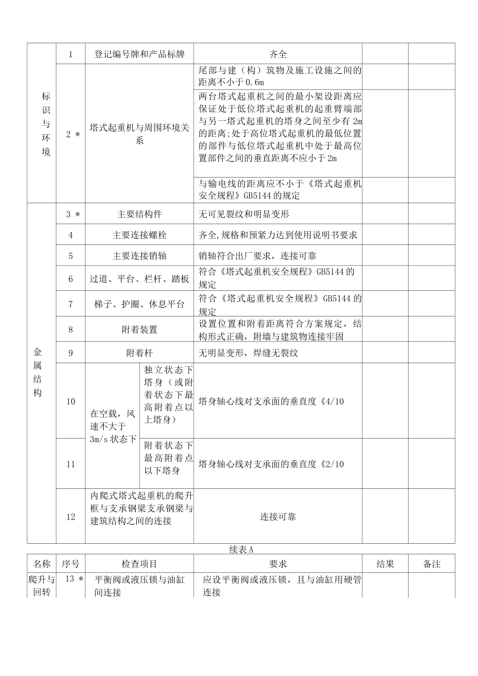 附录A-塔式起重机安装自检表_第2页