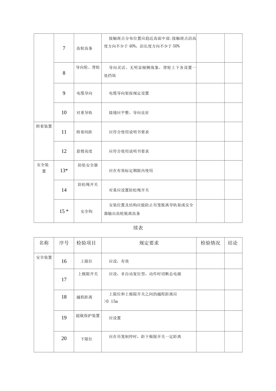 附录F施工升降机安全评估报告_第3页