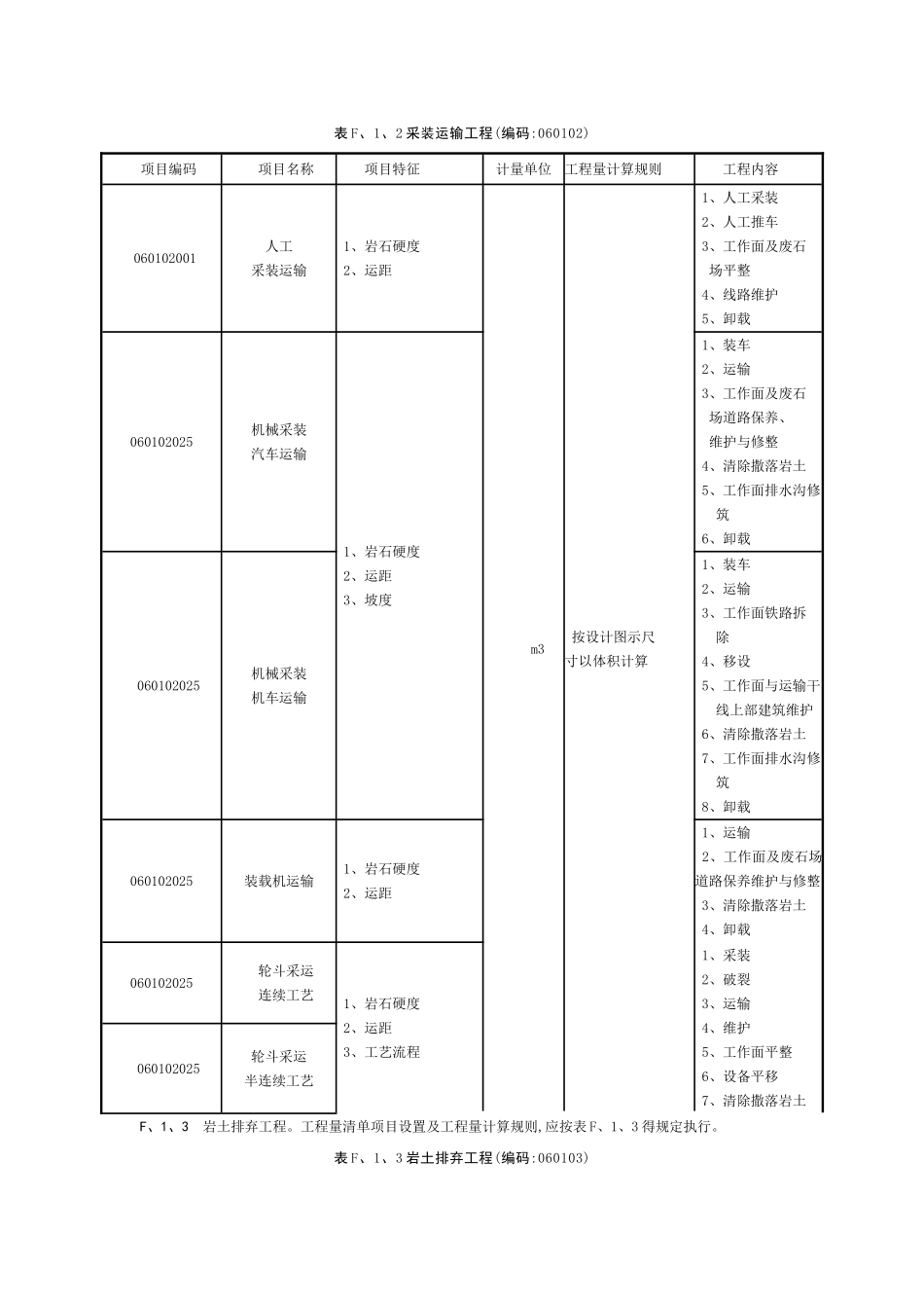 附录F矿山工程工程量清单项目及计算规则_第2页
