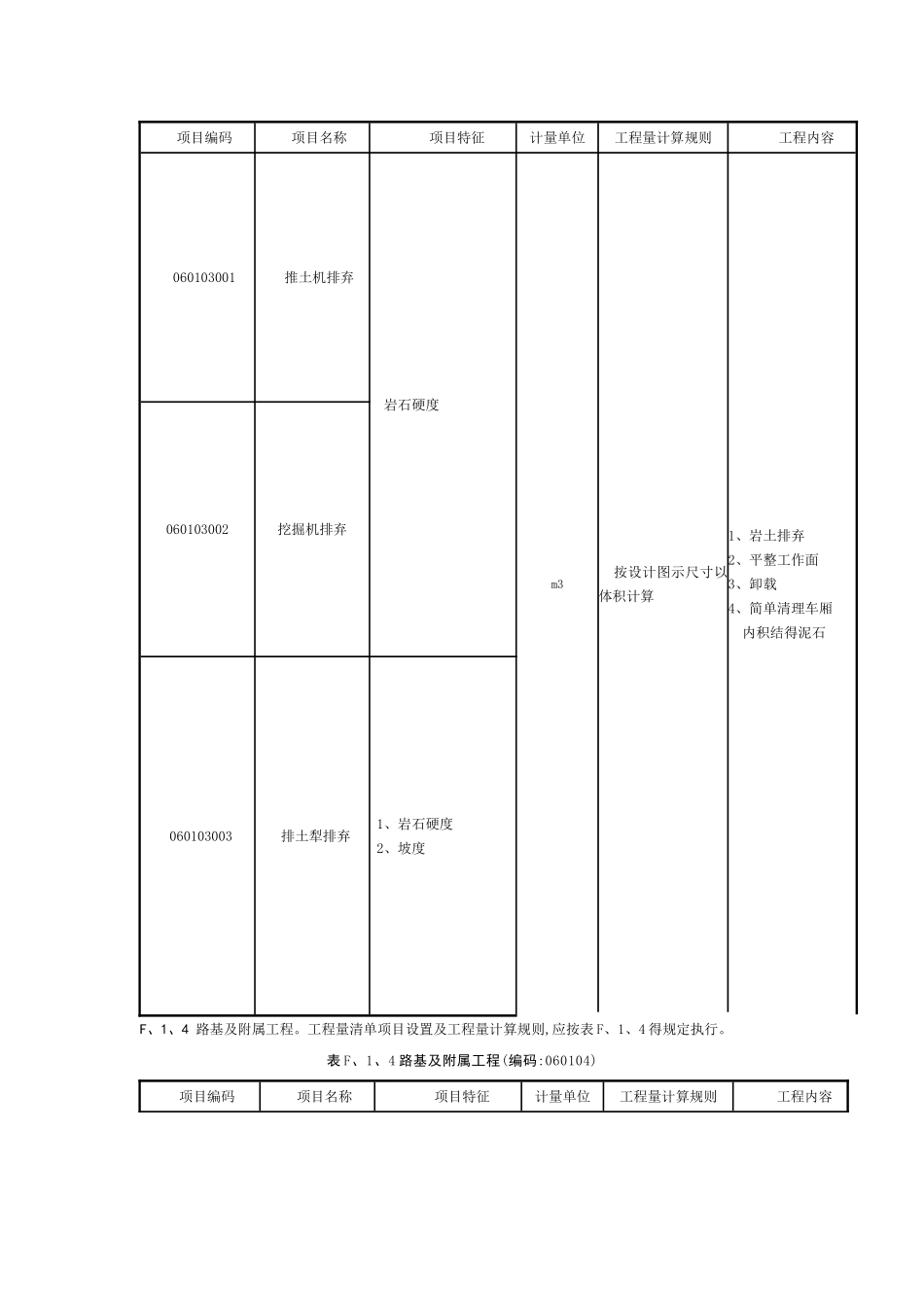 附录F矿山工程工程量清单项目及计算规则_第3页
