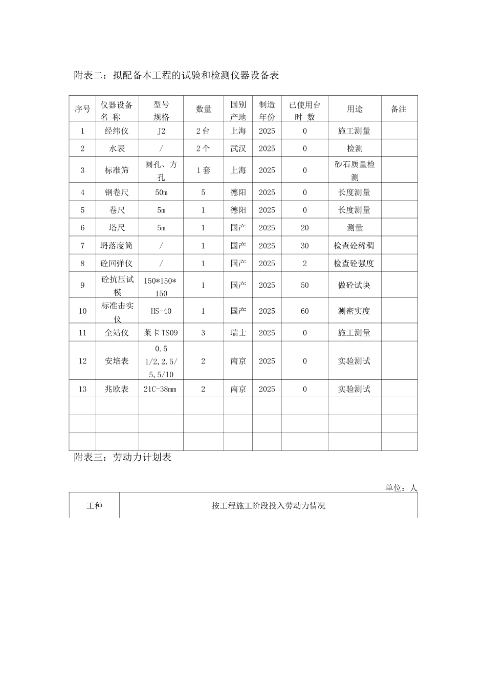 附表-雨污分流工程_第2页