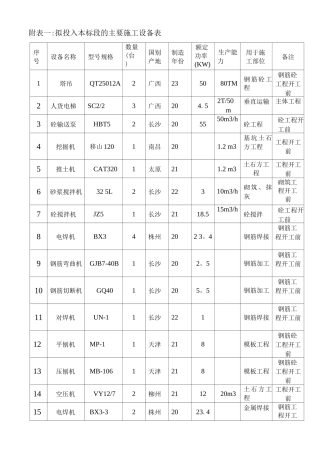 附表一----拟投入本标段的主要施工设备表