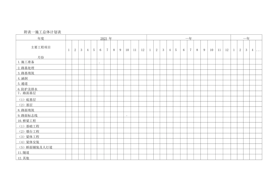 附表一施工总体计划表_第1页