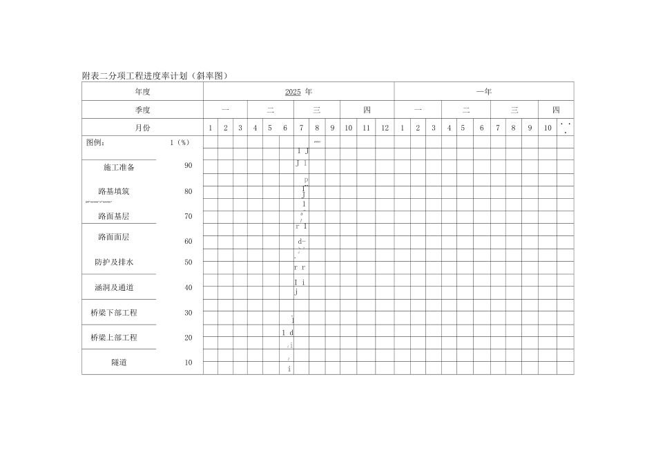 附表一施工总体计划表_第2页