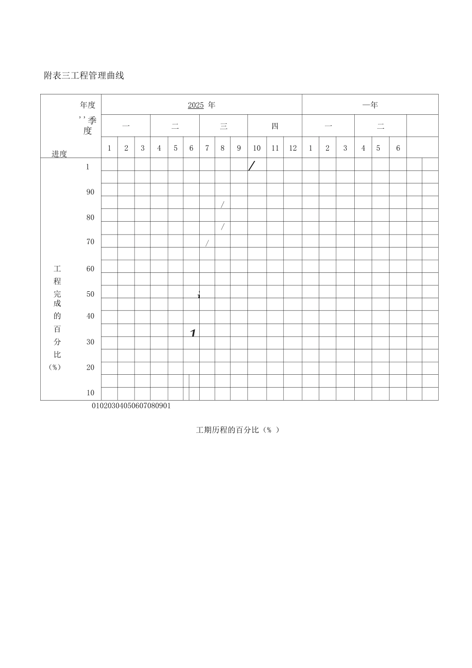 附表一施工总体计划表_第3页