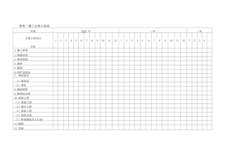 附表一施工总体计划表