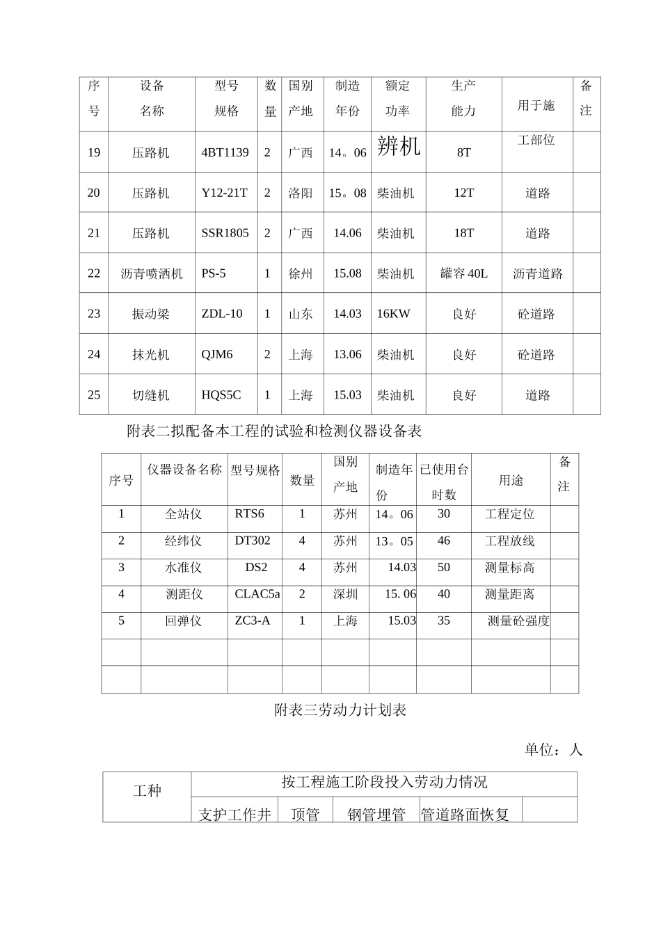 附表一拟投入本工程的主要施工设备表_第2页