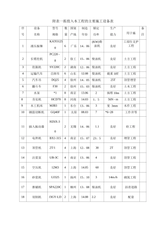 附表一拟投入本工程的主要施工设备表