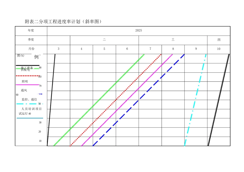 附表二分项工程进度率计划_第1页