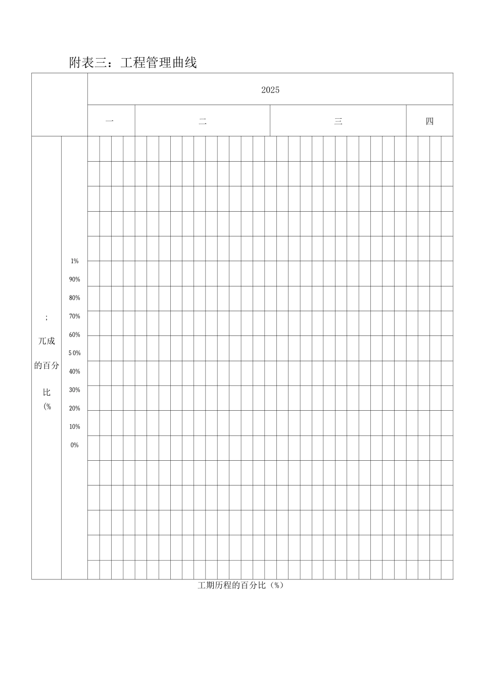 附表二分项工程进度率计划_第2页