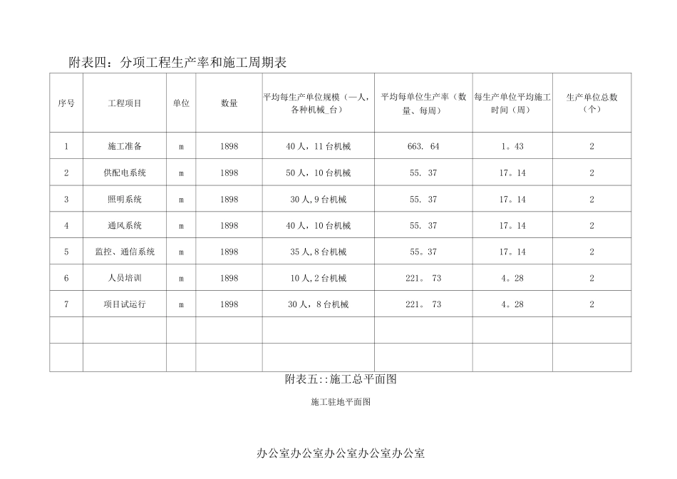 附表二分项工程进度率计划_第3页
