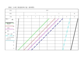 附表二分项工程进度率计划