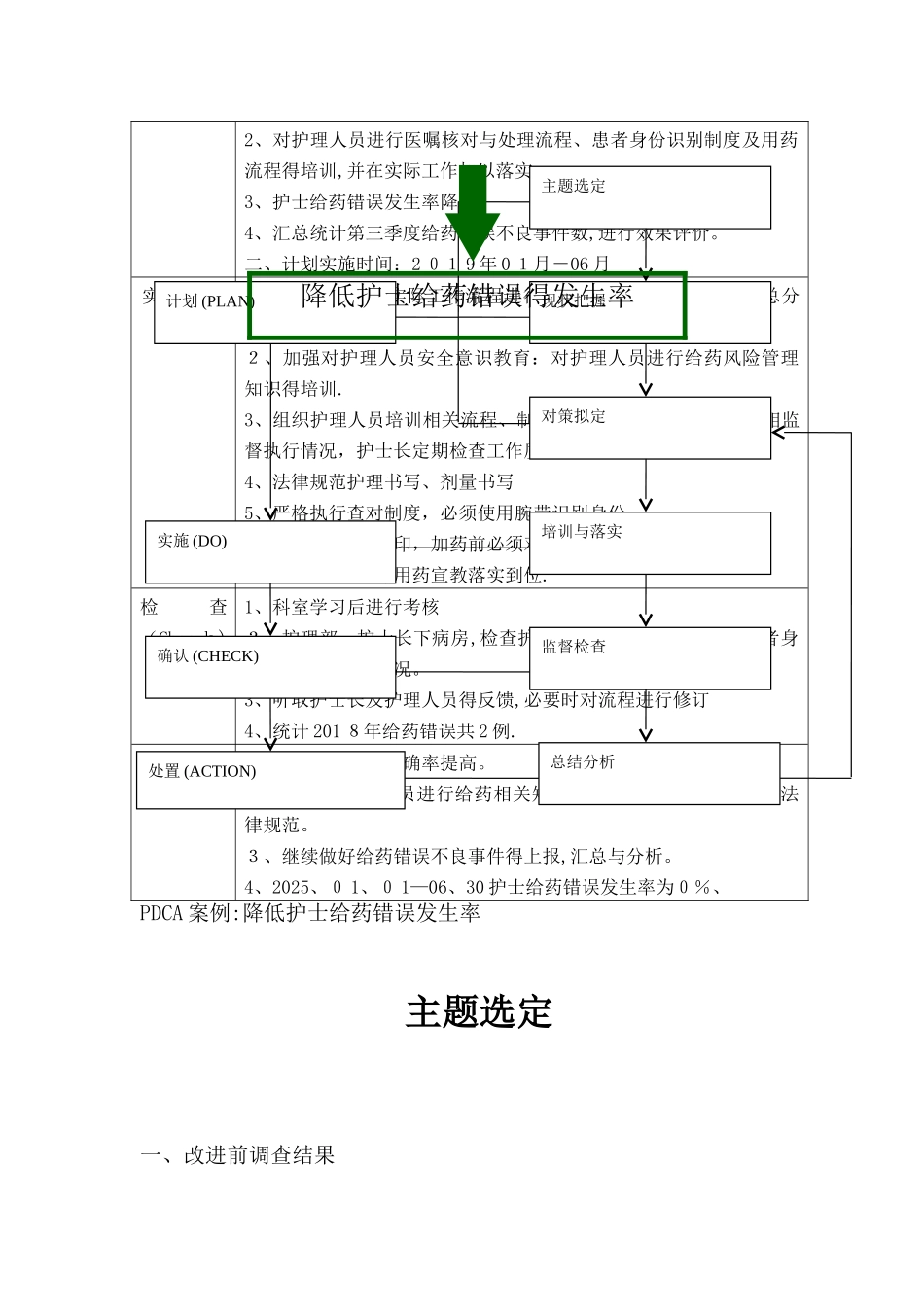 降低给药错误发生率_第3页