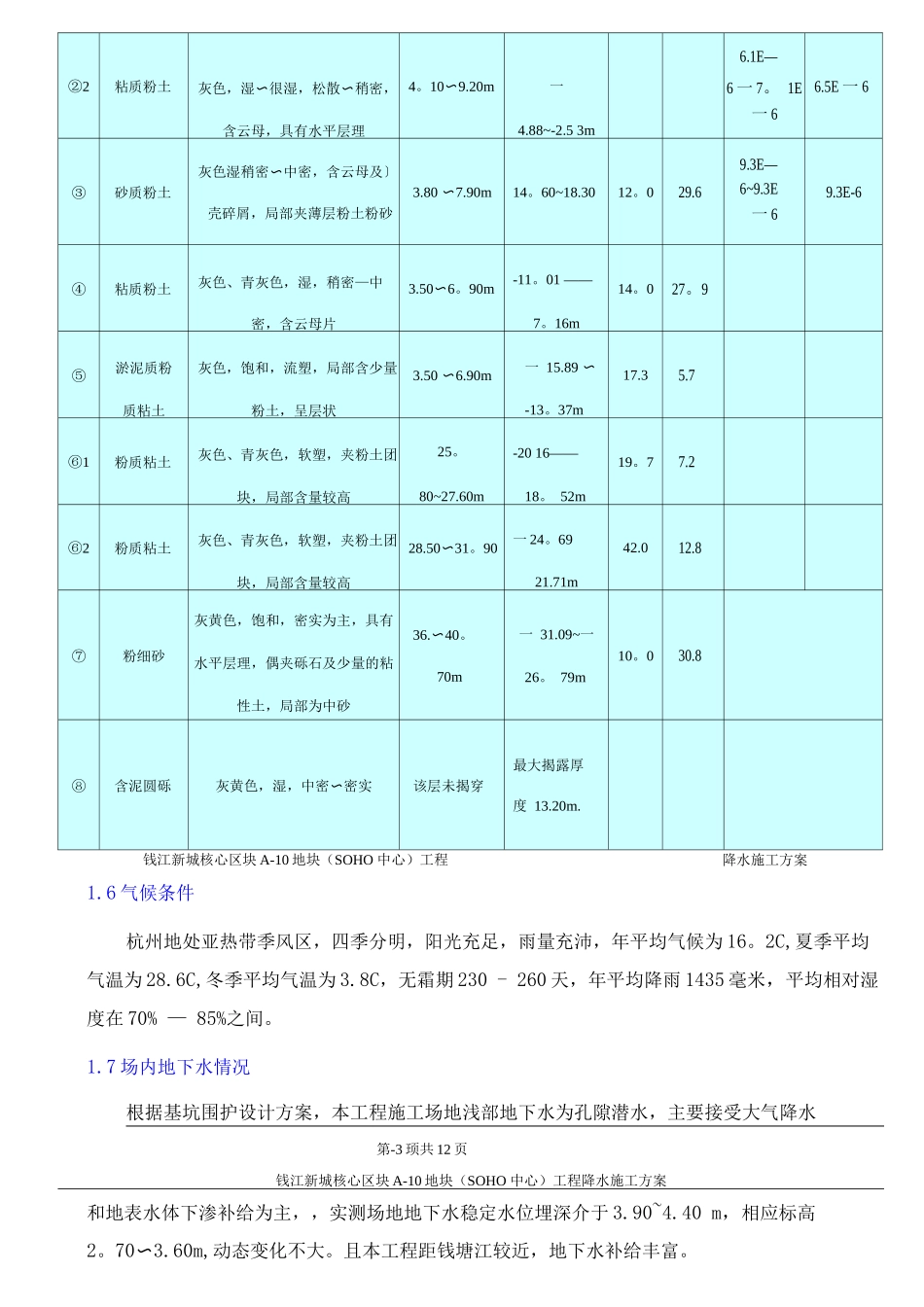 降水工程施工方案_第3页