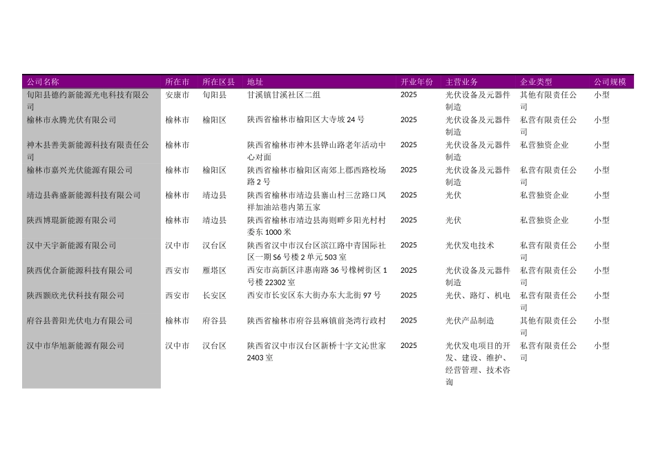 陕西省光伏组件行业企业名录2025版105家_第3页