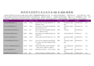 陕西省光伏组件行业企业名录2025版105家