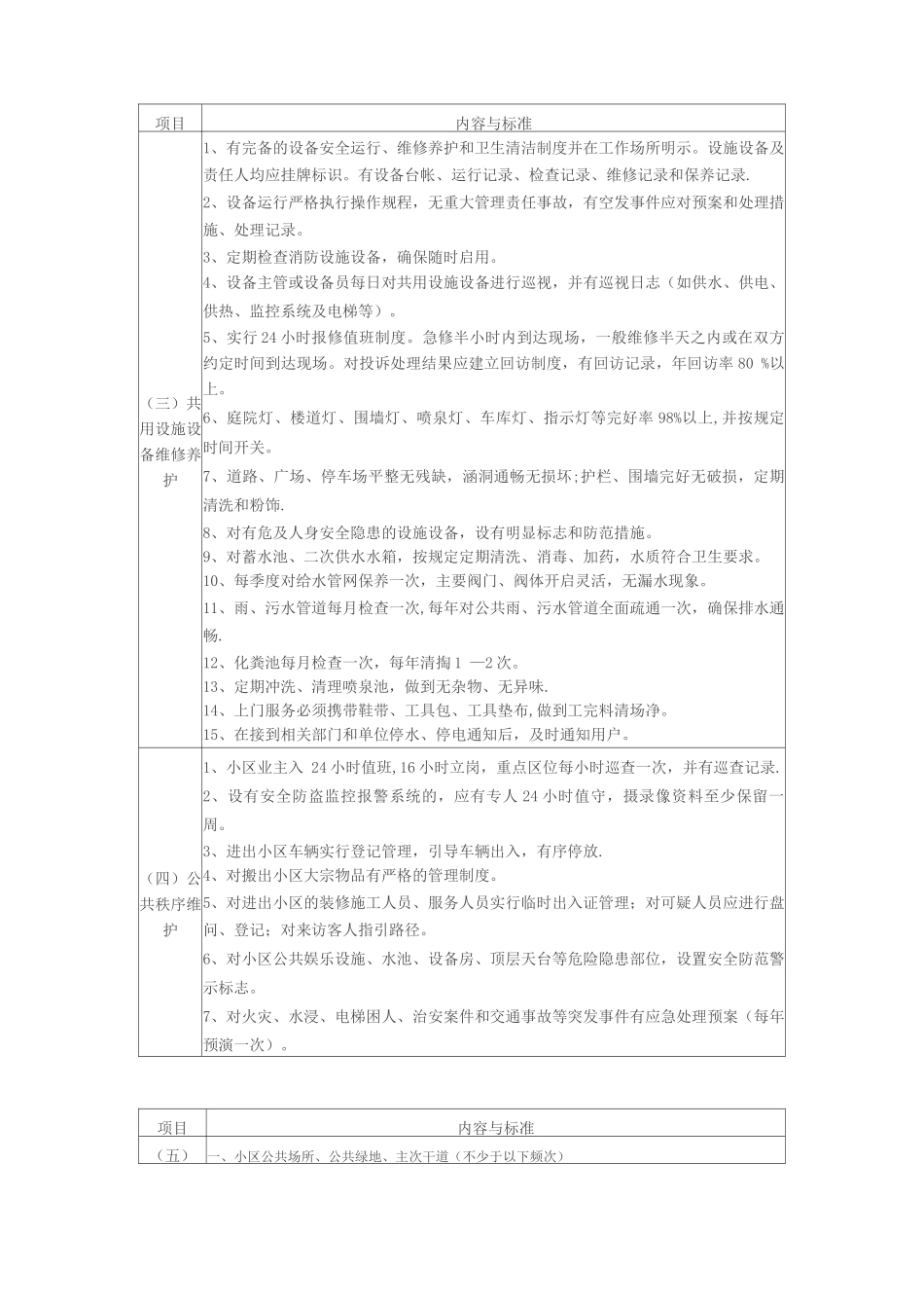 陕西省住宅小区物业管理公共服务指导标准_第2页