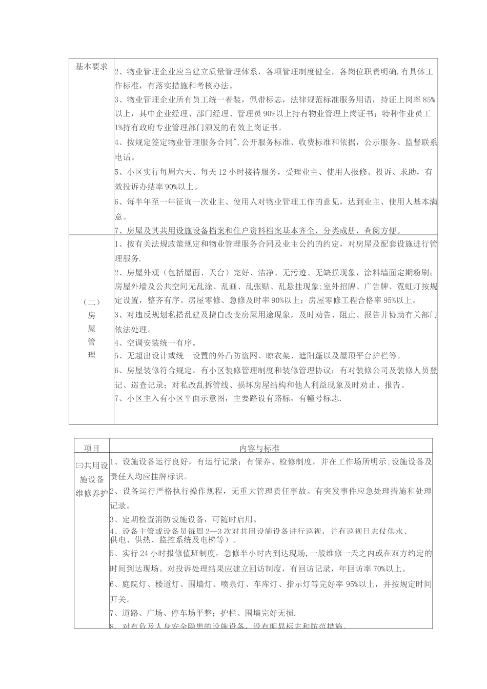陕西省住宅小区物业管理公共服务指导标准_第3页
