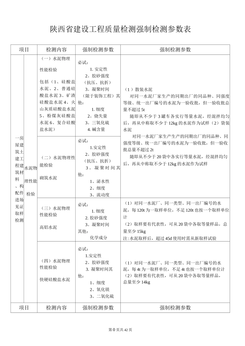 陕西省建设工程质量强制检测表_第1页