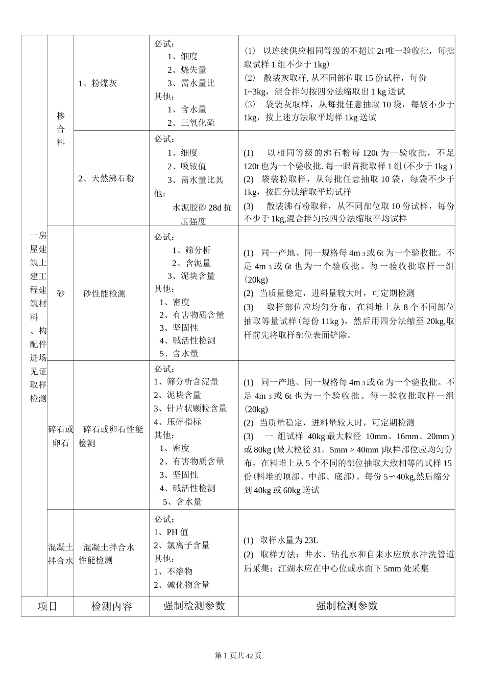 陕西省建设工程质量强制检测表_第2页