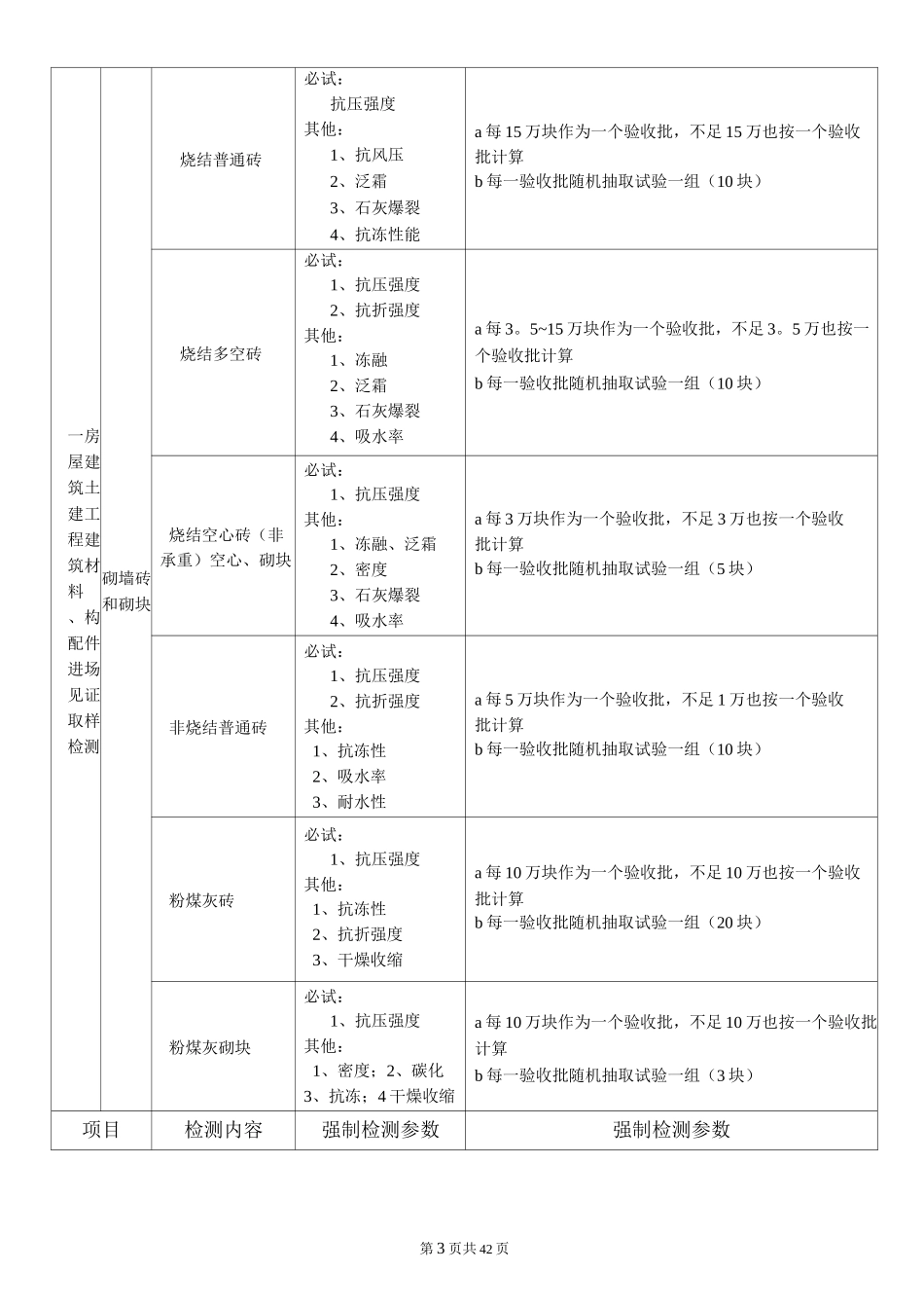 陕西省建设工程质量强制检测表_第3页