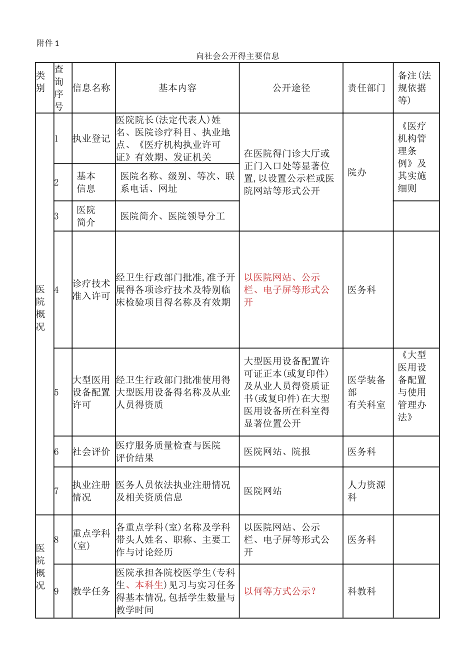 院务信息公开清单_第1页