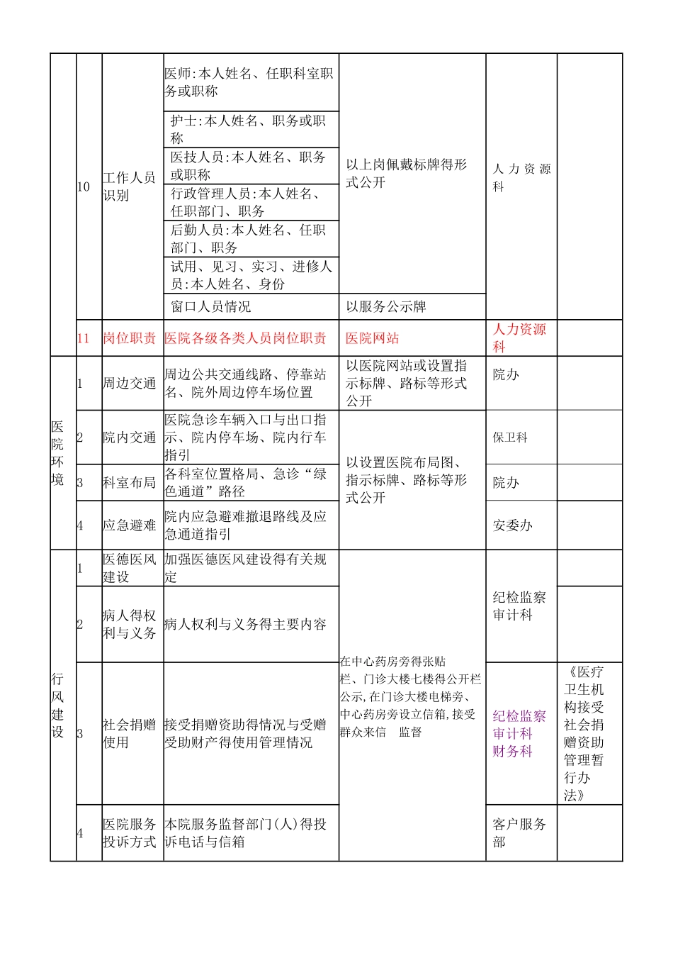 院务信息公开清单_第2页