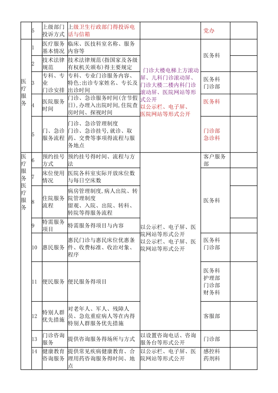 院务信息公开清单_第3页