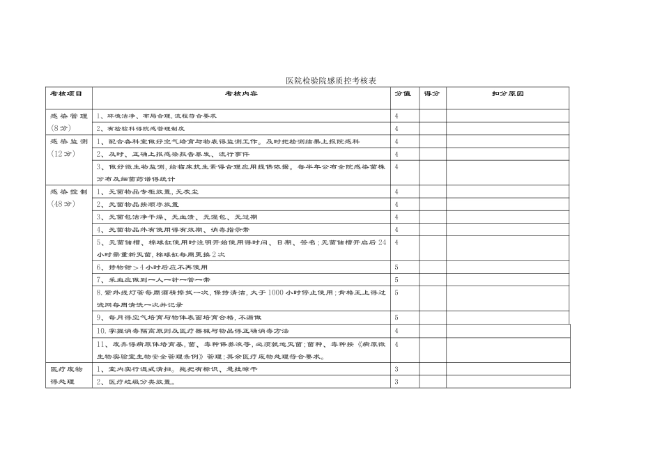 院感质控考核实用标准_第1页