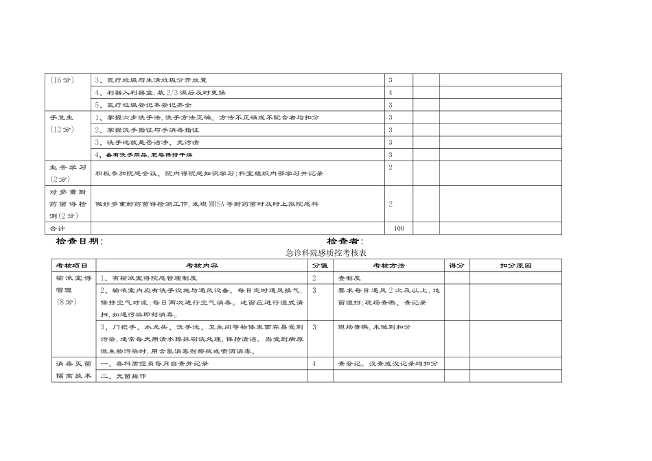 院感质控考核实用标准_第2页