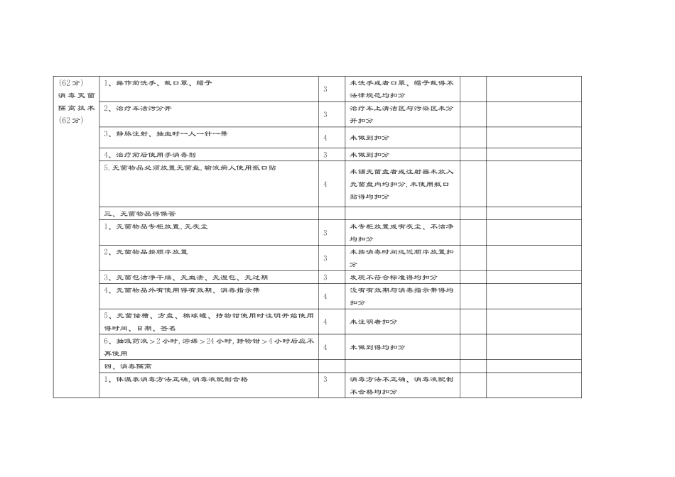 院感质控考核实用标准_第3页